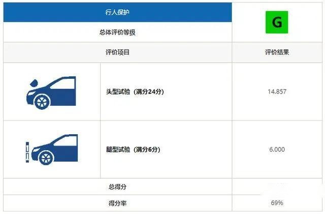 与德系标杆比安全 这辆国产尖货颠覆想象