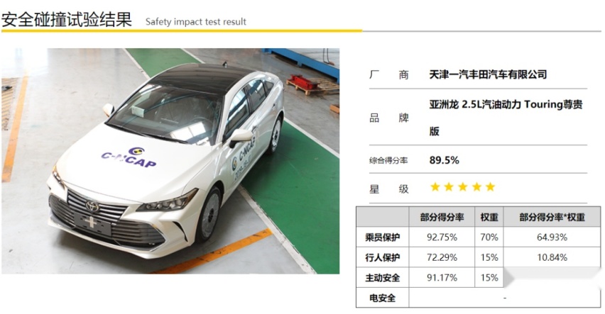 最新实测成绩出炉，8-30万这些车都是好评，买了更放心！