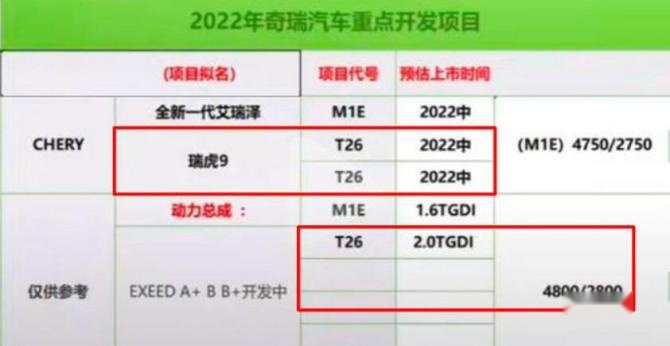 新知达人, 奇瑞新高端SUV曝光 7座+2.0T 或命名“瑞虎9”
