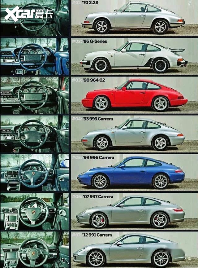 经典中的经典保时捷911那点历史你知道多少
