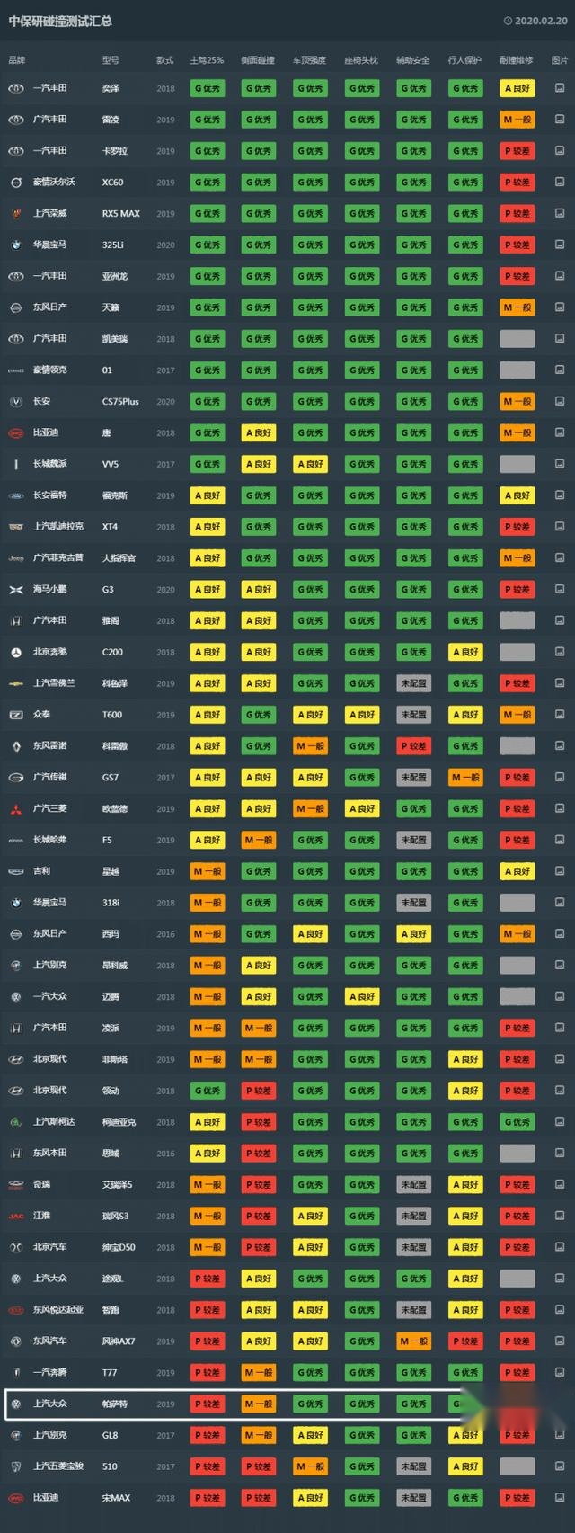 大众CEO回应帕萨特碰撞事件,给不安全找借口?
