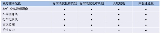 零百加速3.8S，续航超700km，比亚迪海豹部分配置曝光
