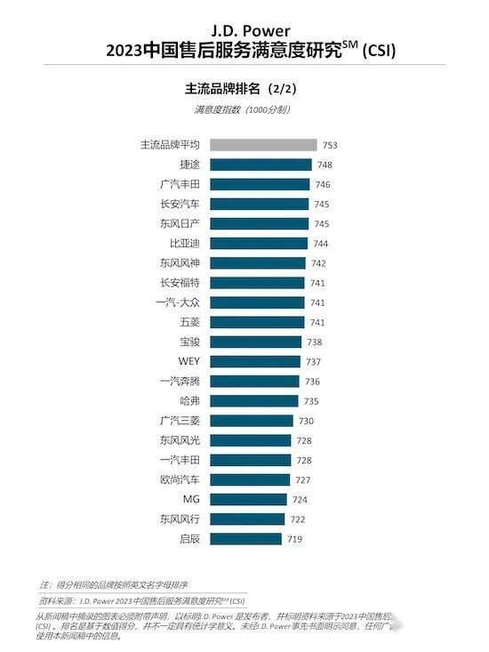 每天车闻：仰望首家直营门店开业