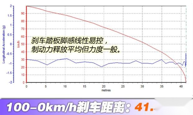 为什么最近那么多传祺影豹升级刹车系统改装？看这里案例升级TEI刹车套件