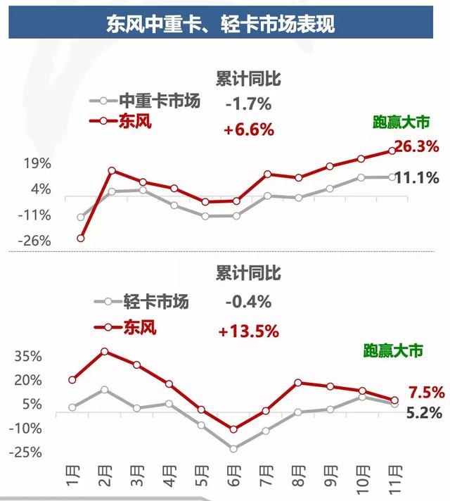 如何实现整体逆势跑赢大市?解读东风公司的2019