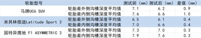 什么样的轮胎才能驾驭特斯拉的加速？《头文字D》给了我们启发