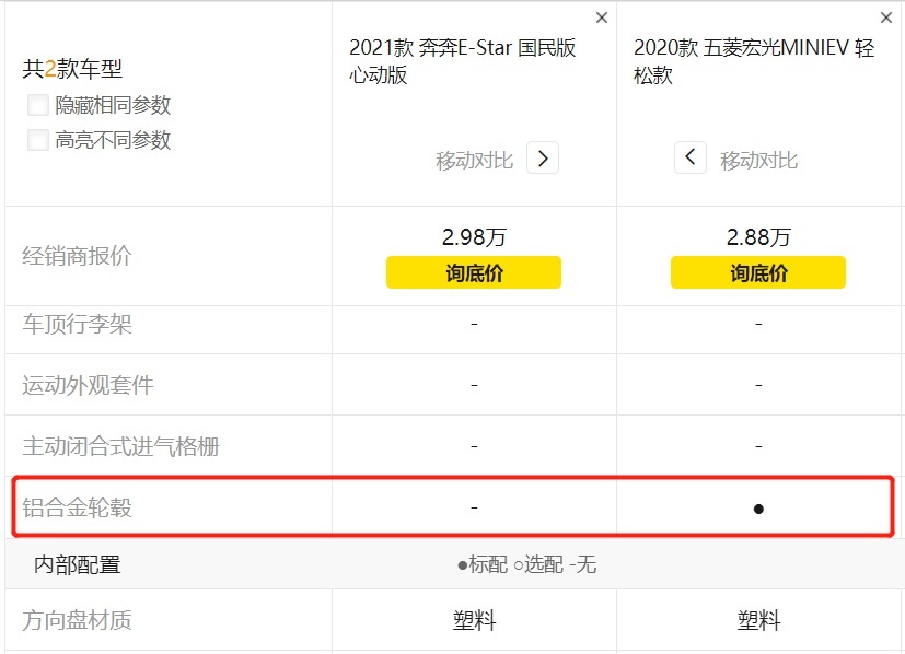 玩转“刚刚好”营销 半年狂卖15万辆 这辆纯电小车不容忽视？