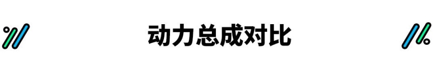 都是5座 都是20多万 开拓者和锐界你选谁？