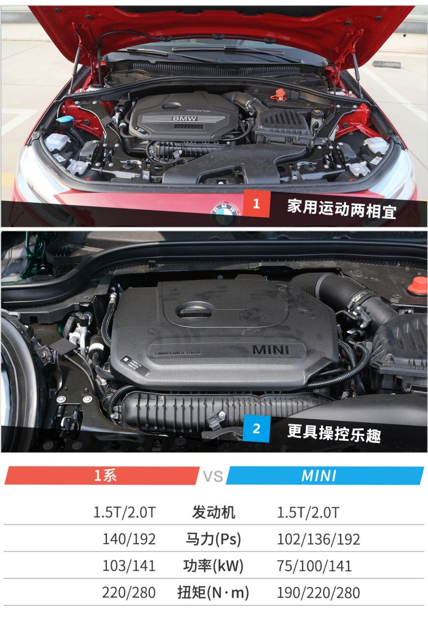 都不太贵，这两款不到20万的宝马，谁更适合年轻人？