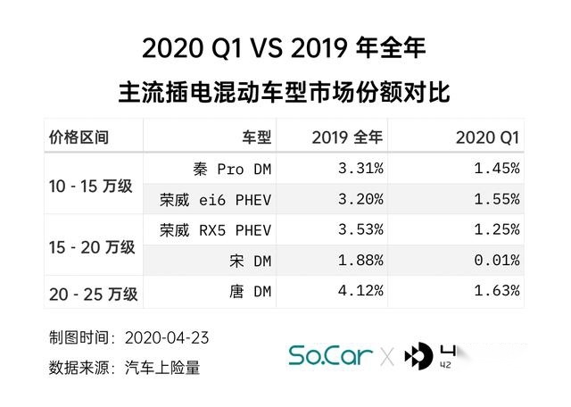 天亮了，谁会是 30 万补贴门槛的牺牲品？| 数据情报局