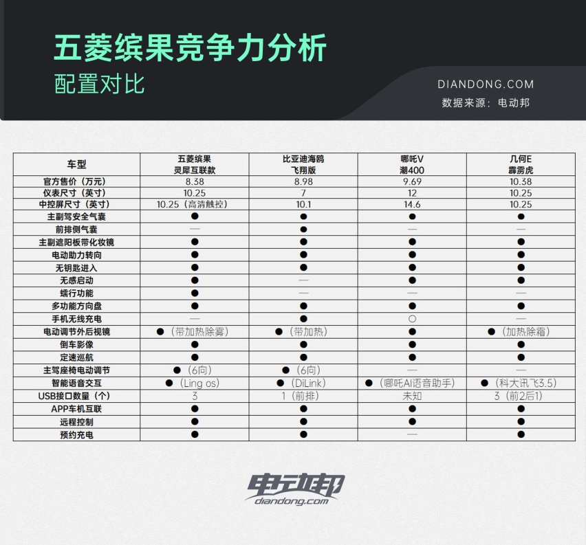 配置对比.jpg
