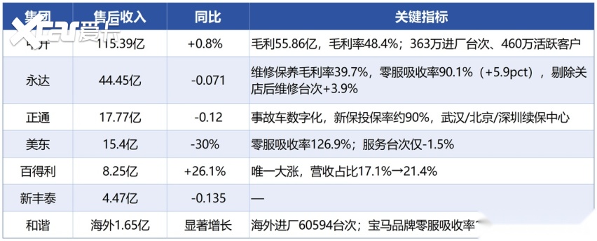 国庆销售旺季来临前,244万辆库存车压向渠道