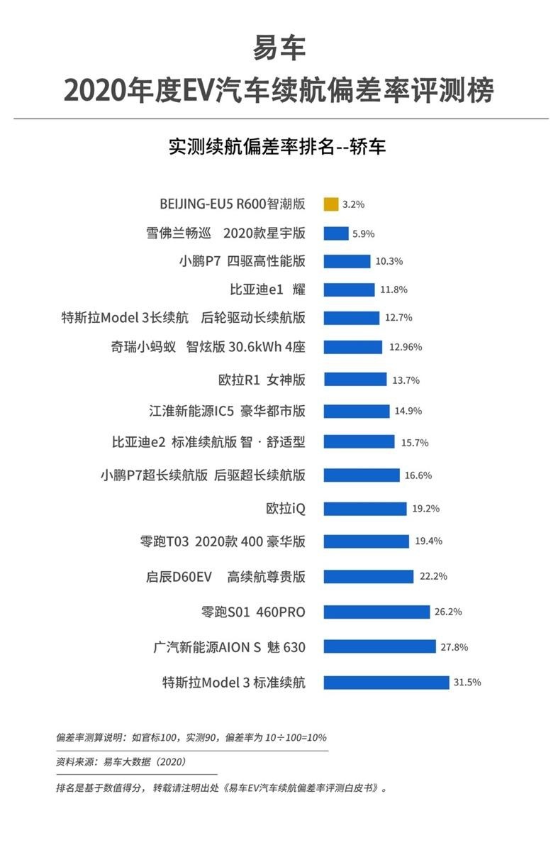 160亿公里的执着,文科小白探索北汽新能源试验中心