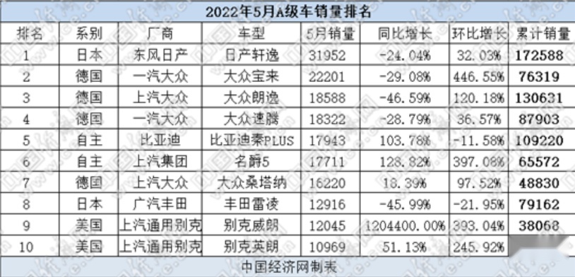 5月销量反转，大众要开始反击了？