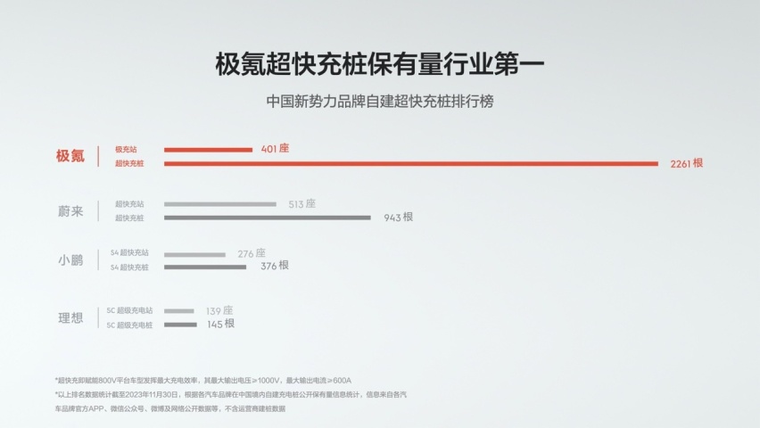 极氪发布金砖电池 体积利用率83.7%全球第一