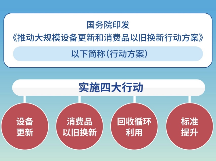 车市升温+权益加持 上汽大众大众品牌新能源4月破10000+辆