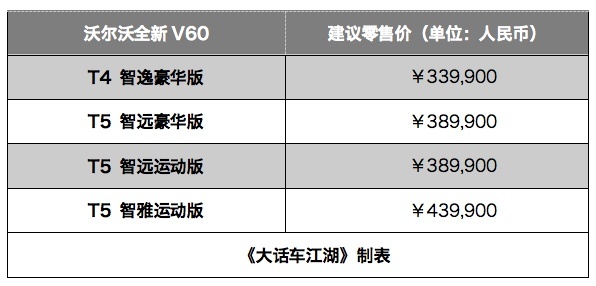 新车丨全新沃尔沃V60：“斯堪的纳维亚设计”的新生