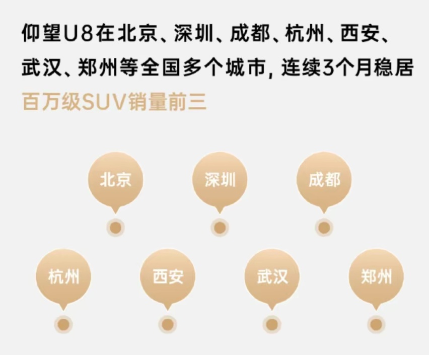 仅仅132天！仰望U8交付达5000辆，获得了市场和消费者一致认可