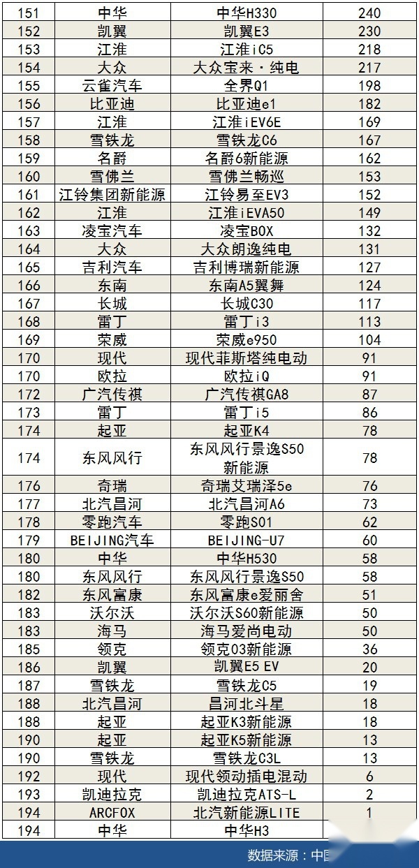 2020年10月汽车销量排行榜