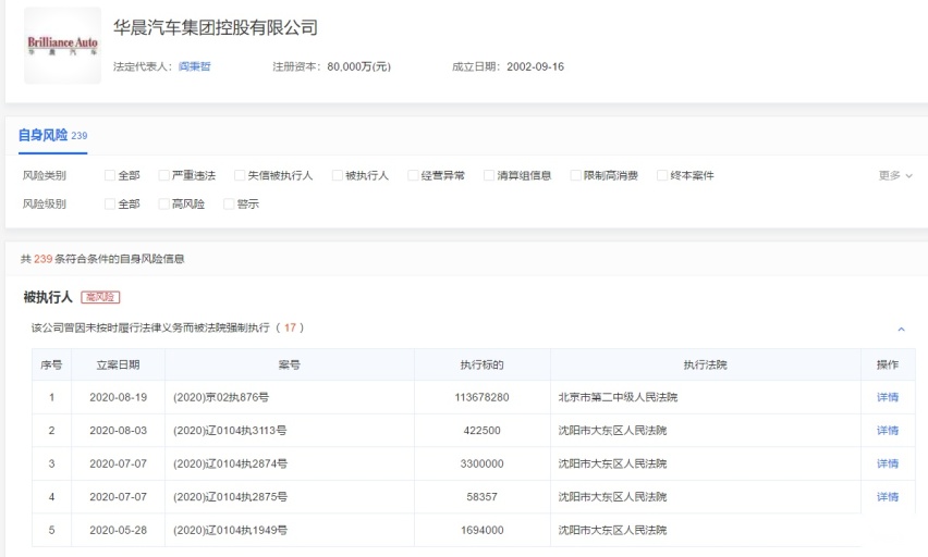 戴姆勒欲增持北奔股权,失去“利润奶牛”,北汽会是下一个华晨?