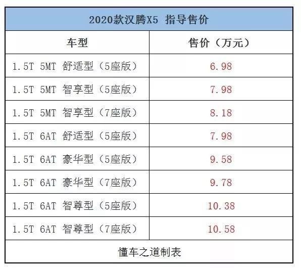 一周新车快闻：2019款中华V3、新款宝沃BX5等车型