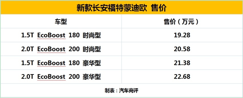2020款长安福特蒙迪欧上市 19.28万元起售
