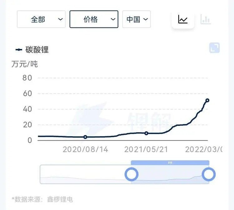 现在买电车，你真觉得是“抄底”？