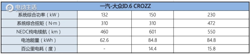 别克E5对比Model Y / ID.6 CROZZ
