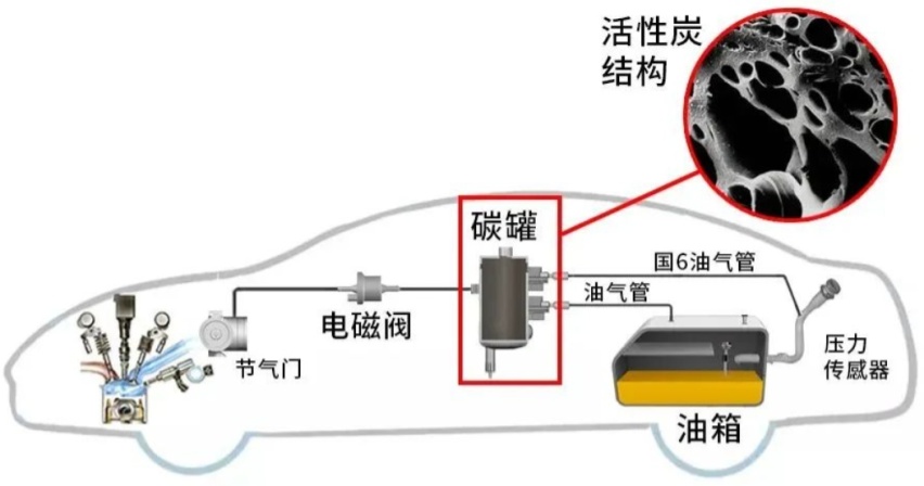 魏建军再提高压和常压油箱，二者区别大吗？