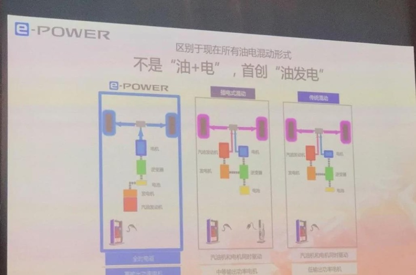 百公里油耗2.7！销冠轩逸再度升级，网友：朗逸还有机会么？