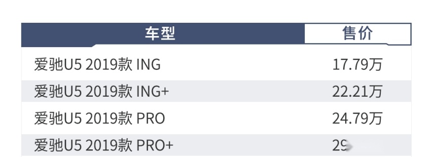 车标都没见过，顶配敢卖30万，这SUV怎么选比较好？
