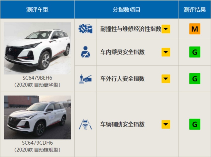 15万元内最安全的自主品牌SUV都在这了！