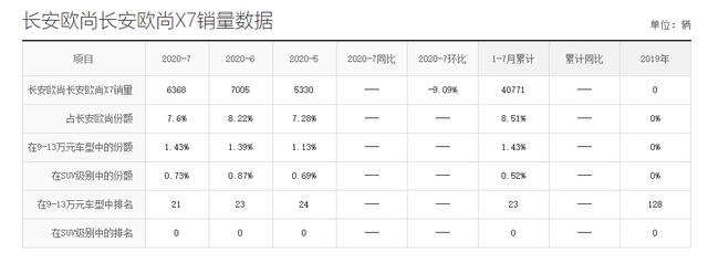 十万级SUV另类之选，比亚迪宋Pro对比欧尚X7，都是实力派