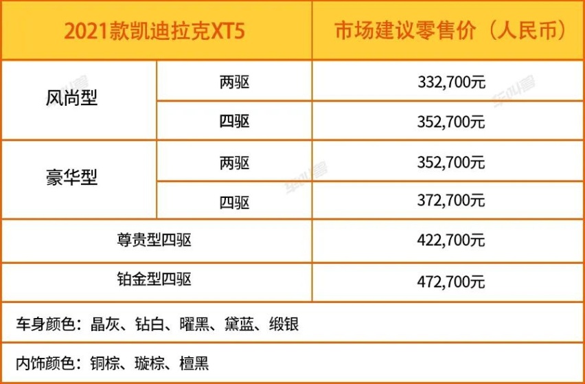 2021款凯迪拉克XT5、XT6全系轻混动车型上市