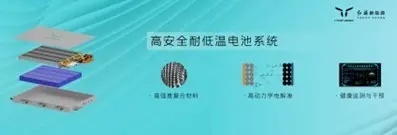 【e汽车】布局混动市场，红旗新能源HMP平台亮剑
