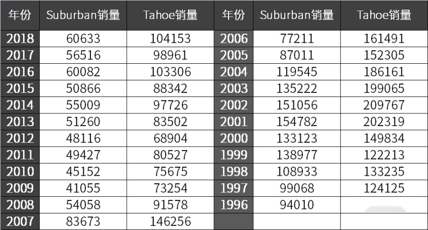 5米7的SUV老祖宗来了!揽胜都得认怂!强烈要求引进