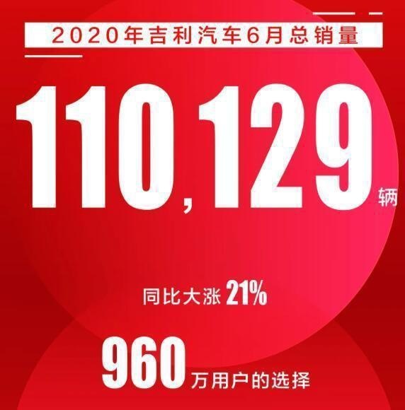 吉利6月销量破10万，上半年告捷，下半年押宝SUV能否继续扳
