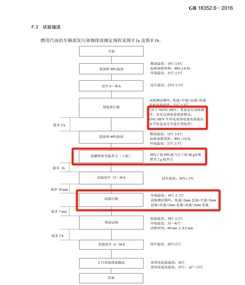 聊聊干货，比亚迪的“常压油箱”也能达标，说明了什么？