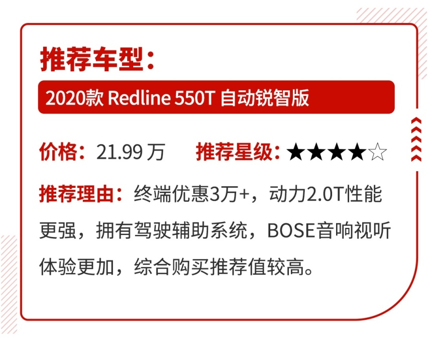 16万落地，最便宜的合资中型车之一！换装1.5T能重返巅峰吗