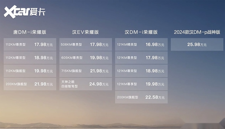 比亚迪汉、唐荣耀版正式上市：价格大幅下探，技术没有升级