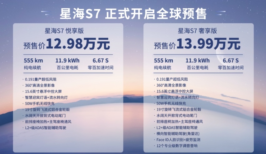 “7系轿跑中国队”再添新星！12.98万元起，星海S7开启全球预售