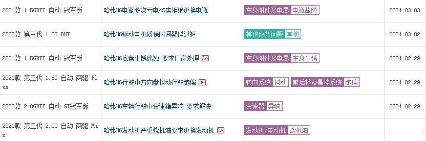 成也H6败也H6，哈弗的SUV之路还能持续吗？