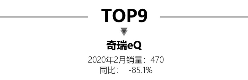 2月新能源销量解读