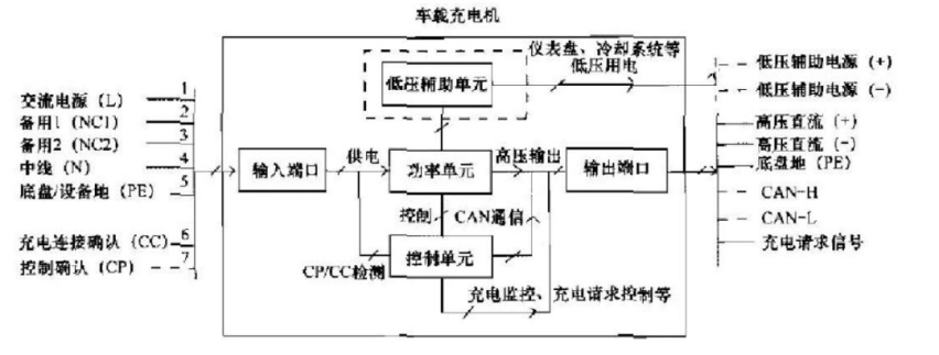 讲堂丨充电简报：汽车充电为何要用7孔和9孔两种接口？（上）