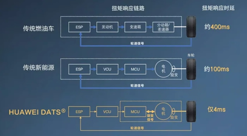 华为轿车来袭！华为智驾+鸿蒙4.0 与奇瑞携手打造的“压轴大戏”