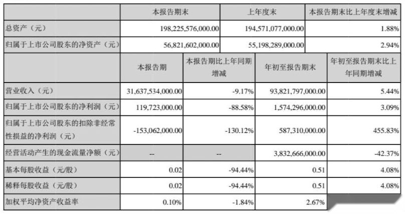 补贴退坡、盈利焦虑，比亚迪另谋“吸金池”