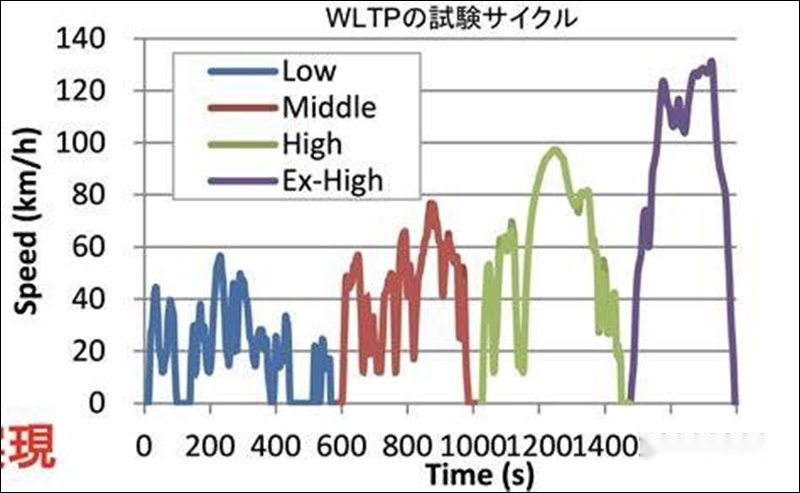 百公里油耗只有1.3L？ 为什么混动和增程公示油耗这么低