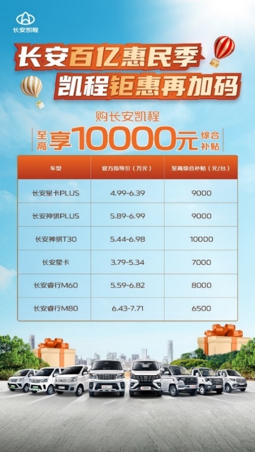 速速抢单下订，长安凯程“百亿补贴”来袭，至高10000元可享