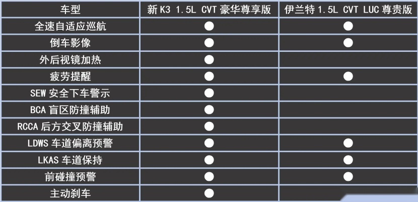 06款伊兰特参数配置图片