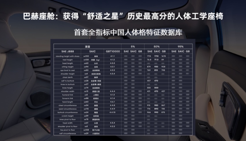 30万电轿卷王，飞凡F7卷出新高度